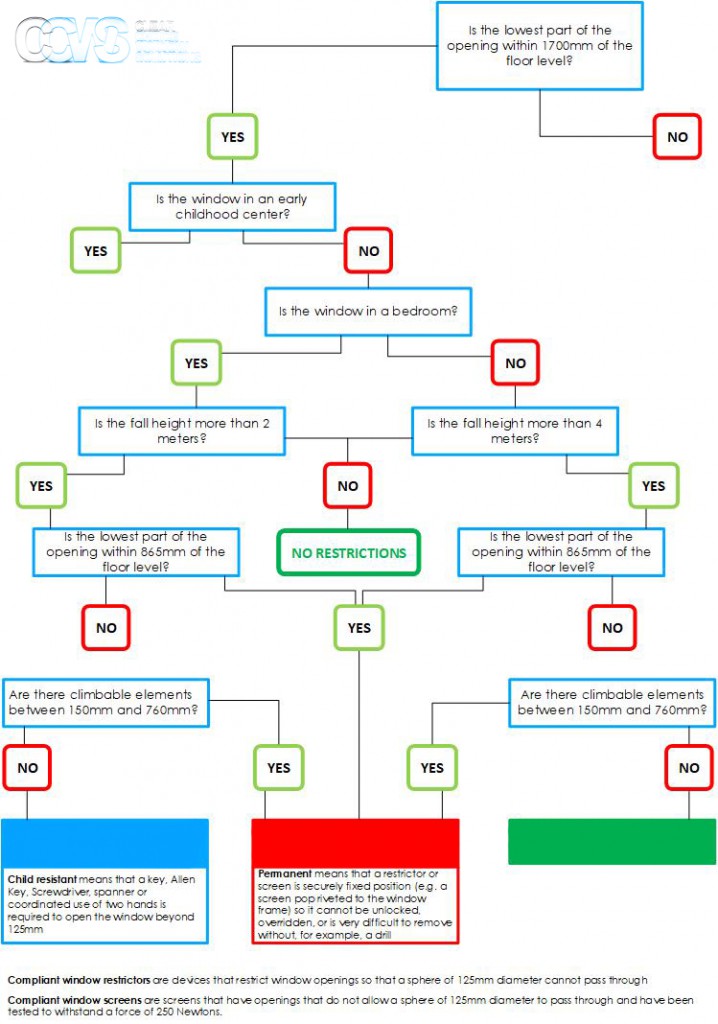 Branded Fall Prevention Flowchart